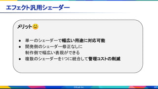 60
エフェクト汎用シェーダー 
メリット😊 
 
● 単一のシェーダーで幅広い用途に対応可能 
● 開発側のシェーダー修正なしに 
制作側で幅広い表現ができる 
● 複数のシェーダーを1つに統合して管理コストの削減 
 
 