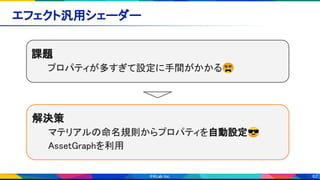 62
エフェクト汎用シェーダー 
課題 
プロパティが多すぎて設定に手間がかかる😵
解決策 
マテリアルの命名規則からプロパティを自動設定😎 
AssetGraphを利用
 