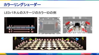 69
カラーリングシェーダー 
LEDパネルのステージのカラーIDの例 
①②③④
⑨⑩⑪⑫
⑤⑥⑦⑧
⑬⑭
⑮⑯
 