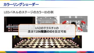 71
カラーリングシェーダー 
LEDパネルのステージのカラーIDの例 
①②③④
⑨⑩⑪⑫
⑤⑥⑦⑧
⑬⑭
⑮⑯UV2のテクスチャの
濃淡で256階調のIDを設定可能
 