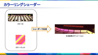 72
カラーリングシェーダー 
カラーID
カラーパレット
合成結果のアニメーション
シェーダーで合成 
 