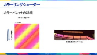 73
カラーパレットの詳細 
カラーリングシェーダー 
X方向はカラーID
0 1 2 3 4 5 .... 
合成結果のアニメーション
Y方向は時間
 