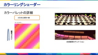74
カラーパレットの詳細 
カラーリングシェーダー 
X方向はカラーID
0 1 2 3 4 5 .... 
合成結果のアニメーション
Y方向は時間
 