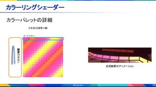 75
カラーパレットの詳細 
カラーリングシェーダー 
X方向はカラーID
Y方向は時間
0 1 2 3 4 5 .... 
合成結果のアニメーション
 