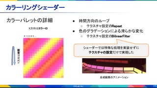77
カラーパレットの詳細 
カラーリングシェーダー 
X方向はカラーID
Y方向は時間
0 1 2 3 4 5 .... 
● 時間方向のループ 
○ テクスチャ設定のRepeat 
● 色のグラデーションによる滑らかな変化 
○ テクスチャ設定のBilinearFilter 
合成結果のアニメーション
シェーダーでは特殊な処理を実装せずに
テクスチャの設定だけで実現した
 