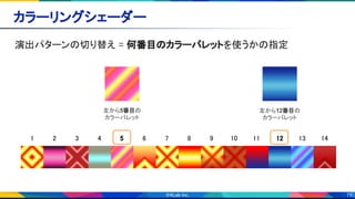 79
カラーリングシェーダー 
演出パターンの切り替え = 何番目のカラーパレットを使うかの指定 
左から5番目の
カラーパレット
左から12番目の
カラーパレット
1  2  3  4  5  6  7  8  9  10  11  12  13  14 
 