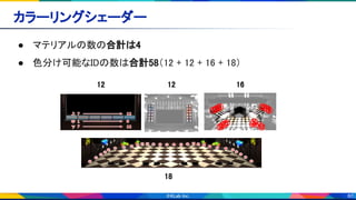 80
カラーリングシェーダー 
● マテリアルの数の合計は4 
● 色分け可能なIDの数は合計58（12 + 12 + 16 + 18） 
①②③④
⑨⑩⑪⑫
⑤⑥⑦⑧
⑬⑭
⑮⑯
12  12  16 
18 
 