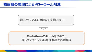 93
描画順の整理によるドローコール削減 
同じマテリアルを連続して描画したい！
RenderQueueのルールを決めて、 
同じマテリアルを連続して描画すれば解決 
 