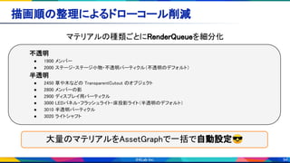 94
描画順の整理によるドローコール削減 
マテリアルの種類ごとにRenderQueueを細分化 
不透明 
● 1900 メンバー 
● 2000 ステージ・ステージ小物・不透明パーティクル（不透明のデフォルト） 
半透明 
● 2450 草や木などの TransparentCutout のオブジェクト 
● 2800 メンバーの影 
● 2900 ディスプレイ用パーティクル 
● 3000 LEDパネル・フラッシュライト・床投影ライト（半透明のデフォルト） 
● 3010 半透明パーティクル 
● 3020 ライトシャフト 
大量のマテリアルをAssetGraphで一括で自動設定😎 
 