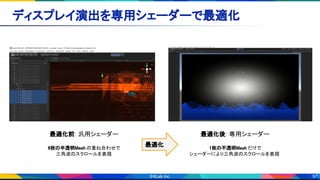 97
ディスプレイ演出を専用シェーダーで最適化 
最適化前: 汎用シェーダー 
 
6枚の半透明Mesh の重ね合わせで  
三角波のスクロールを表現  
最適化後: 専用シェーダー 
 
1枚の不透明Mesh だけで 
シェーダーにより三角波のスクロールを表現  
最適化 
 
