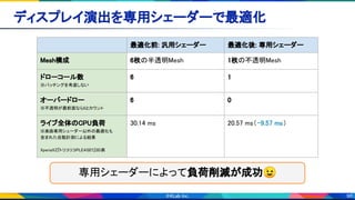 98
ディスプレイ演出を専用シェーダーで最適化 
  最適化前: 汎用シェーダー   最適化後: 専用シェーダー  
Mesh構成  6枚の半透明Mesh  1枚の不透明Mesh 
ドローコール数 
※バッチングを考慮しない 
6  1 
オーバードロー 
※不透明が最前面なら0とカウント 
6  0 
ライブ全体のCPU負荷  
※楽曲専用シェーダー以外の最適化も 
含まれた自動計測による結果 
 
XperiaXZ『トリコリコPLEASE!!』3D高 
30.14 ms  20.57 ms（-9.57 ms） 
専用シェーダーによって負荷削減が成功😉 
 