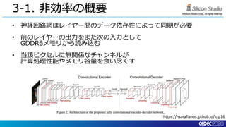 ©Silicon Studio Corp., all rights reserved.
3-1. 非効率の概要
• 神経回路網はレイヤー間のデータ依存性によって同期が必要
• 前のレイヤーの出力をまた次の入力として
GDDR6メモリから読み込む
• 当該ピクセルに無関係なチャンネルが
計算処理性能やメモリ容量を食い尽くす
https://nsarafianos.github.io/icip16
 