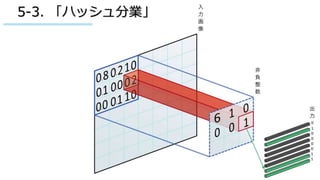 ©Silicon Studio Corp., all rights reserved.
5-3. 「ハッシュ分業」
 