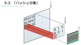 ©Silicon Studio Corp., all rights reserved.
5-3. 「ハッシュ分業」
 