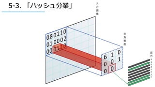 ©Silicon Studio Corp., all rights reserved.
5-3. 「ハッシュ分業」
 