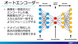 ©Silicon Studio Corp., all rights reserved.
オートエンコーダー
• 画像を一度低次元に
エンコードした後、
再度復元(デコード)し、
入力と出力が一致する
ようにトレーニングする
• ドメインに特化した
高次の空間の内容を
少ない次元で表現できる
 