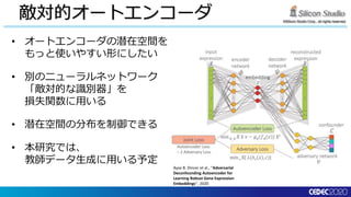 ©Silicon Studio Corp., all rights reserved.
敵対的オートエンコーダ
• オートエンコーダの潜在空間を
もっと使いやすい形にしたい
• 別のニューラルネットワーク
「敵対的な識別器」を
損失関数に用いる
• 潜在空間の分布を制御できる
• 本研究では、
教師データ生成に用いる予定
Ayse B. Dincer et al., “Adversarial
Deconfounding Autoencoder for
Learning Robust Gene Expression
Embeddings“, 2020
 