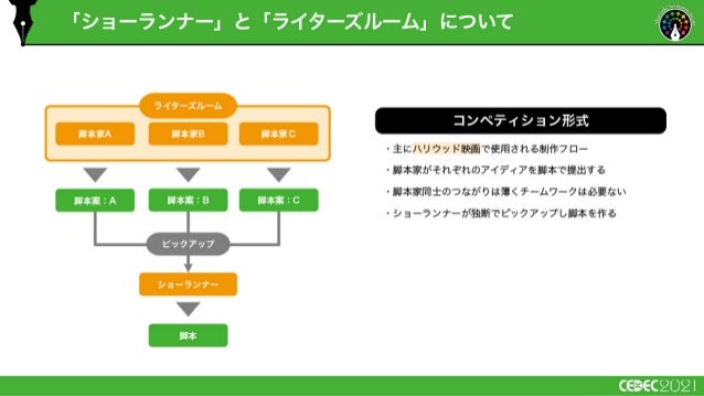 Cedec21 至高のシナリチームの作り方 1 65 66