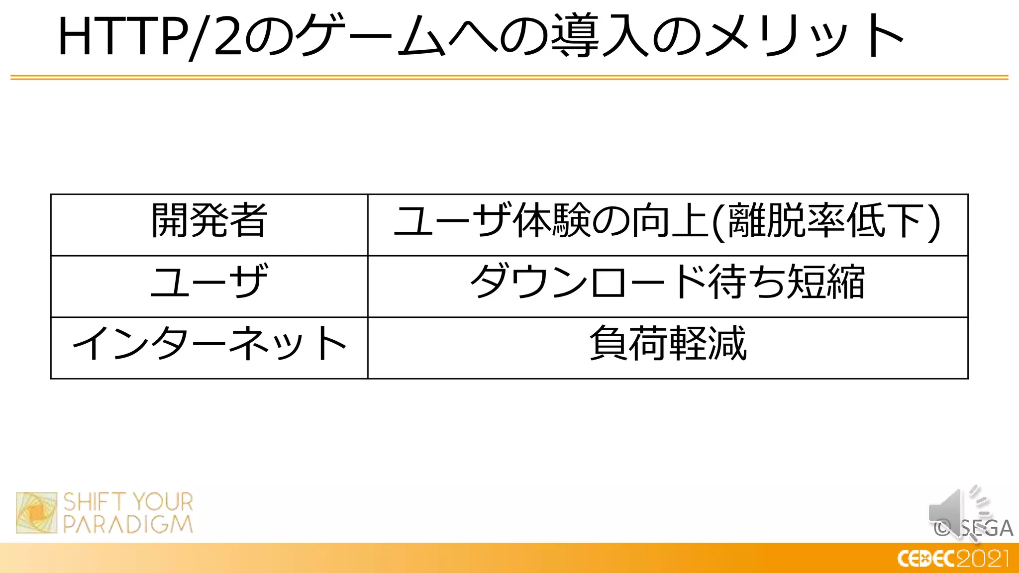 © SEGA
HTTP/2のゲームへの導入のメリット
開発者 ユーザ体験の向上(離脱率低下)
ユーザ ダウンロード待ち短縮
インターネット 負荷軽減
 