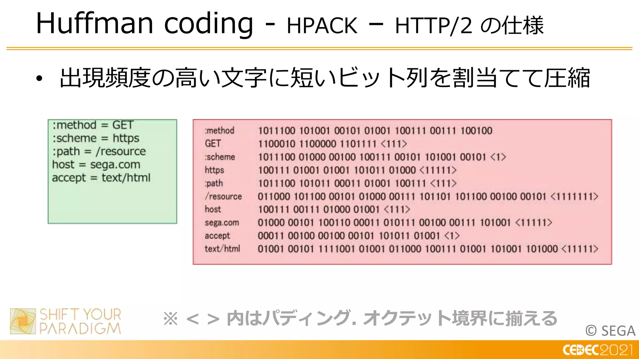 © SEGA
• 出現頻度の高い文字に短いビット列を割当てて圧縮
Huffman coding - HPACK – HTTP/2 の仕様
※ < > 内はパディング. オクテット境界に揃える
 