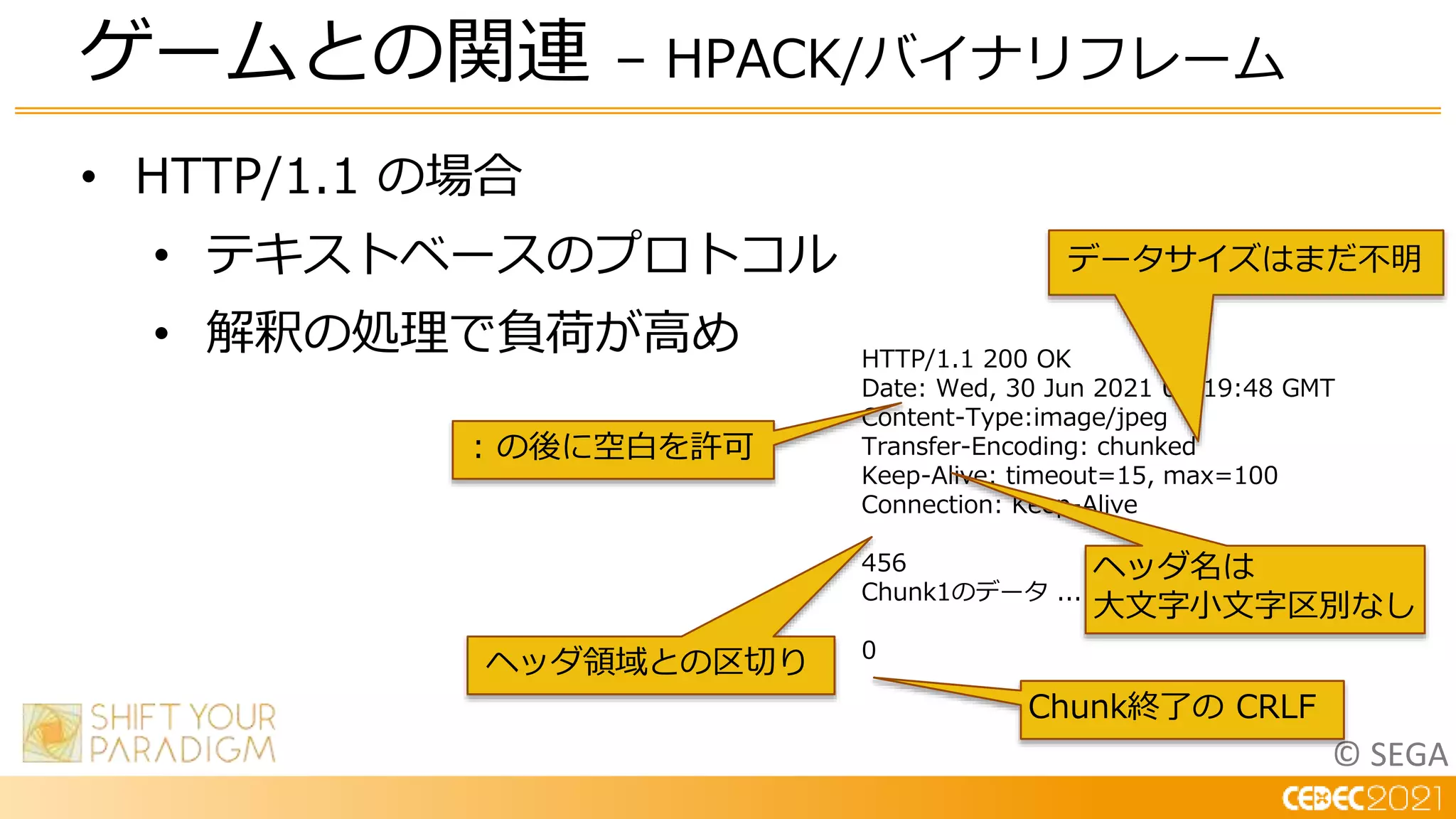 © SEGA
• HTTP/1.1 の場合
• テキストベースのプロトコル
• 解釈の処理で負荷が高め
ゲームとの関連 – HPACK/バイナリフレーム
HTTP/1.1 200 OK
Date: Wed, 30 Jun 2021 02:19:48 GMT
Content-Type:image/jpeg
Transfer-Encoding: chunked
Keep-Alive: timeout=15, max=100
Connection: Keep-Alive
456
Chunk1のデータ ....
0
: の後に空白を許可
ヘッダ領域との区切り
ヘッダ名は
大文字小文字区別なし
Chunk終了の CRLF
データサイズはまだ不明
 