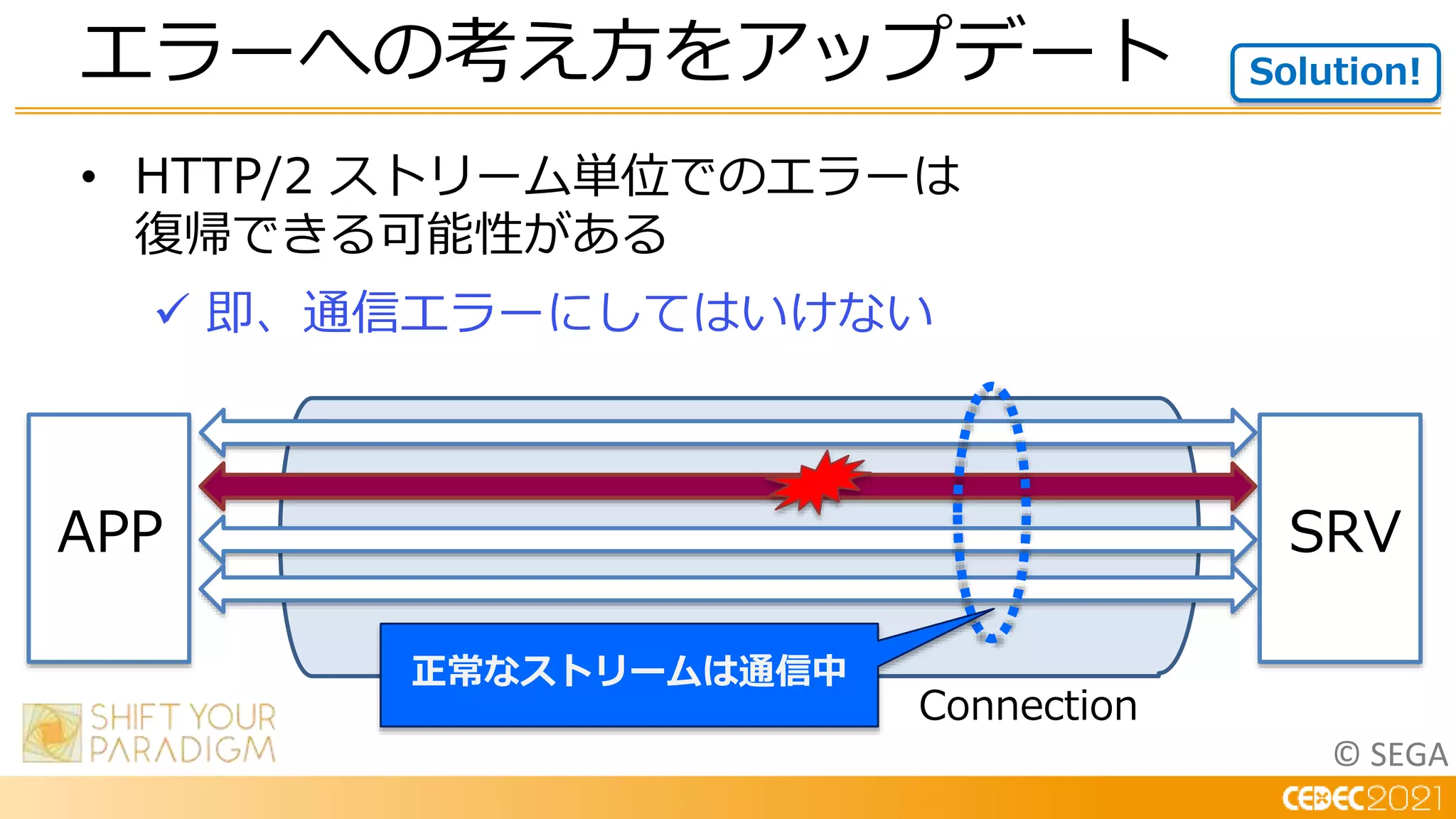 © SEGA
• HTTP/2 ストリーム単位でのエラーは
復帰できる可能性がある
 即、通信エラーにしてはいけない
エラーへの考え方をアップデート Solution!
APP SRV
Connection
正常なストリームは通信中
 