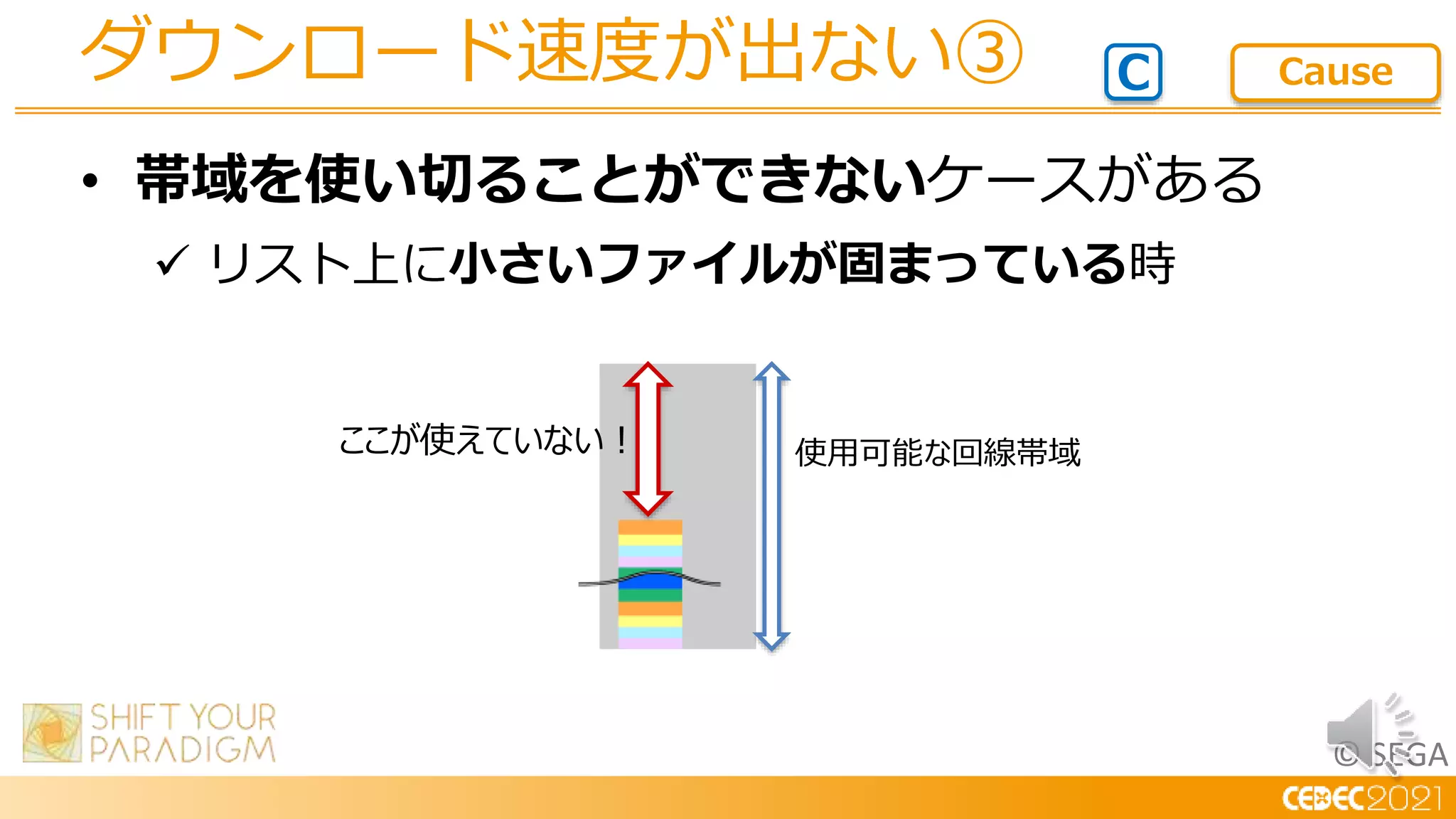 © SEGA
• 帯域を使い切ることができないケースがある
 リスト上に小さいファイルが固まっている時
ダウンロード速度が出ない③ C Cause
使用可能な回線帯域
ここが使えていない！
 