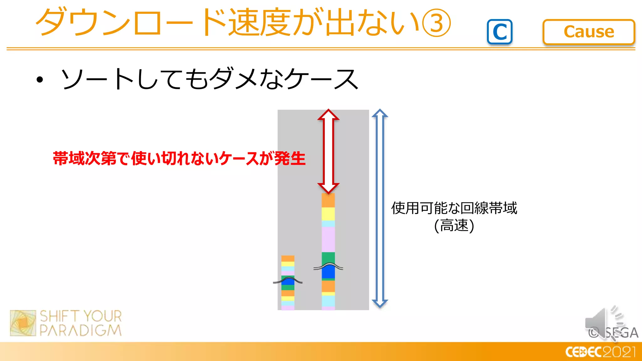 © SEGA
• ソートしてもダメなケース
ダウンロード速度が出ない③ C Cause
使用可能な回線帯域
(高速)
帯域次第で使い切れないケースが発生
 