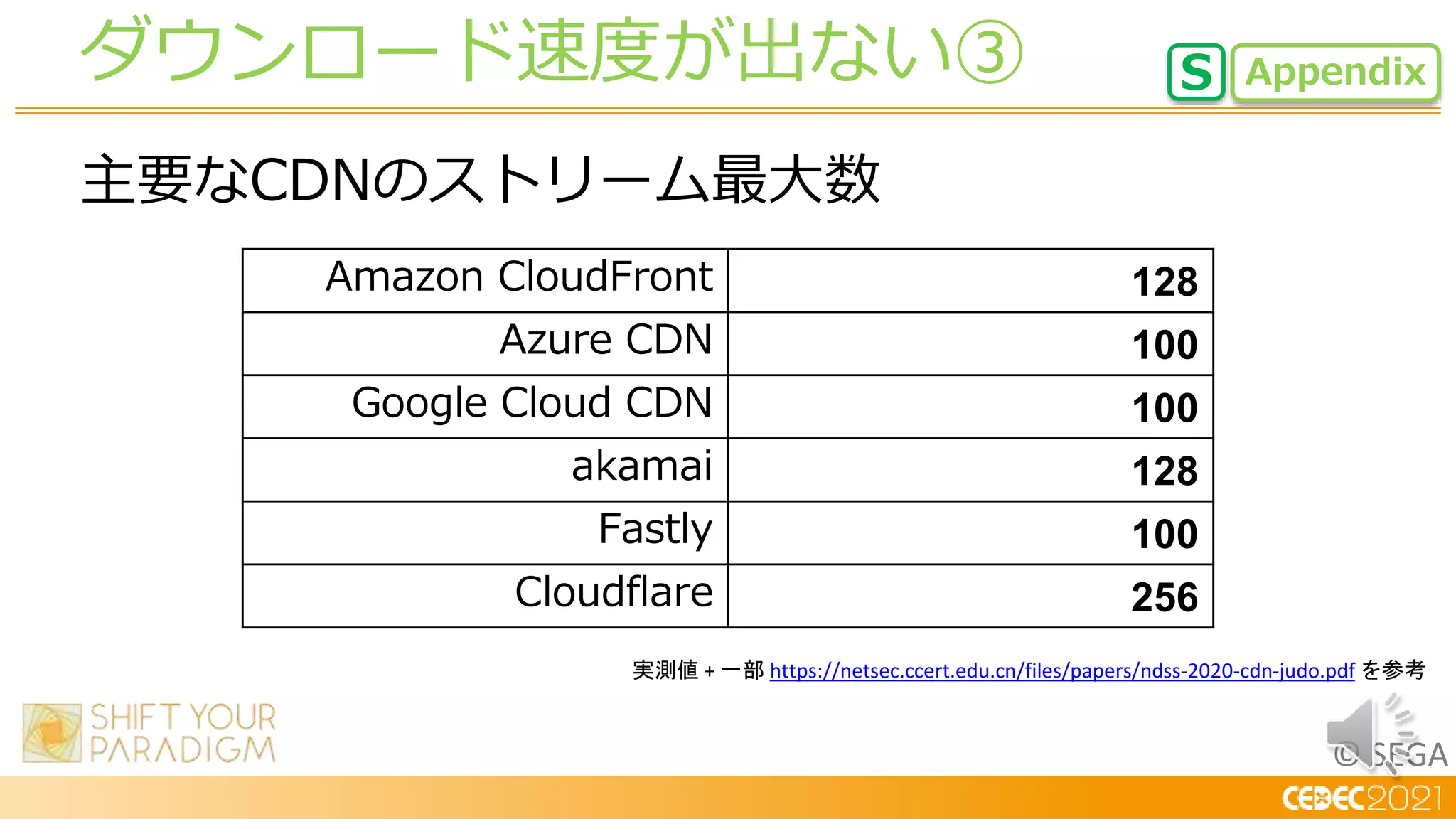 © SEGA
主要なCDNのストリーム最大数
ダウンロード速度が出ない③ Appendix
S
Amazon CloudFront 128
Azure CDN 100
Google Cloud CDN 100
akamai 128
Fastly 100
Cloudflare 256
実測値 + 一部 https://netsec.ccert.edu.cn/files/papers/ndss-2020-cdn-judo.pdf を参考
 