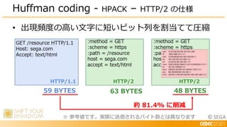 © SEGA
• 出現頻度の高い文字に短いビット列を割当てて圧縮
Huffman coding - HPACK – HTTP/2 の仕様
HTTP/1.1 HTTP/2
59 BYTES 48 BYTES
※ 参考値です。実際に送信されるバイト数とは異なります
約 81.4% に削減
HTTP/2
63 BYTES
 