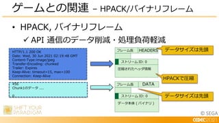 © SEGA
• HPACK, バイナリフレーム
 API 通信のデータ削減・処理負荷軽減
ゲームとの関連 – HPACK/バイナリフレーム
HTTP/1.1 200 OK
Date: Wed, 30 Jun 2021 02:19:48 GMT
Content-Type:image/jpeg
Transfer-Encoding: chunked
Trailer: Expires
Keep-Alive: timeout=15, max=100
Connection: Keep-Alive
456
Chunk1のデータ ....
0
データサイズは先頭
HPACKで圧縮
データサイズは先頭
 