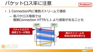 © SEGA
• 1 Connection内に複数ストリームで通信
– 高パケロス環境では
複数Connection HTTP/1.1 より速度が劣ることも
パケットロス率に注意 Problem!
APP SRV
他のストリームも
再送の影響を受ける
パケットロスで
通信エラーが発生
 