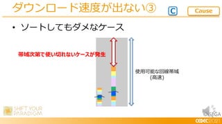 © SEGA
• ソートしてもダメなケース
ダウンロード速度が出ない③ C Cause
使用可能な回線帯域
(高速)
帯域次第で使い切れないケースが発生
 