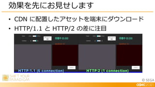 © SEGA
• CDN に配置したアセットを端末にダウンロード
• HTTP/1.1 と HTTP/2 の差に注目
効果を先にお見せします
 