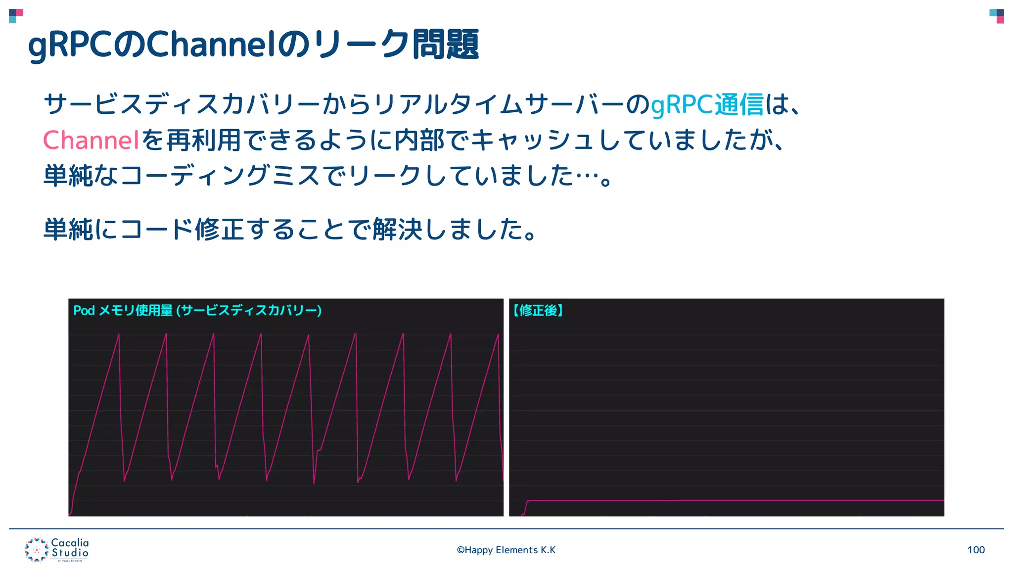 ©Happy Elements K.K 100
gRPCのChannelのリーク問題
サービスディスカバリーからリアルタイムサーバーのgRPC通信は、
Channelを再利用できるように内部でキャッシュしていましたが、
単純なコーディングミスでリークしていました…。
単純にコード修正することで解決しました。
 