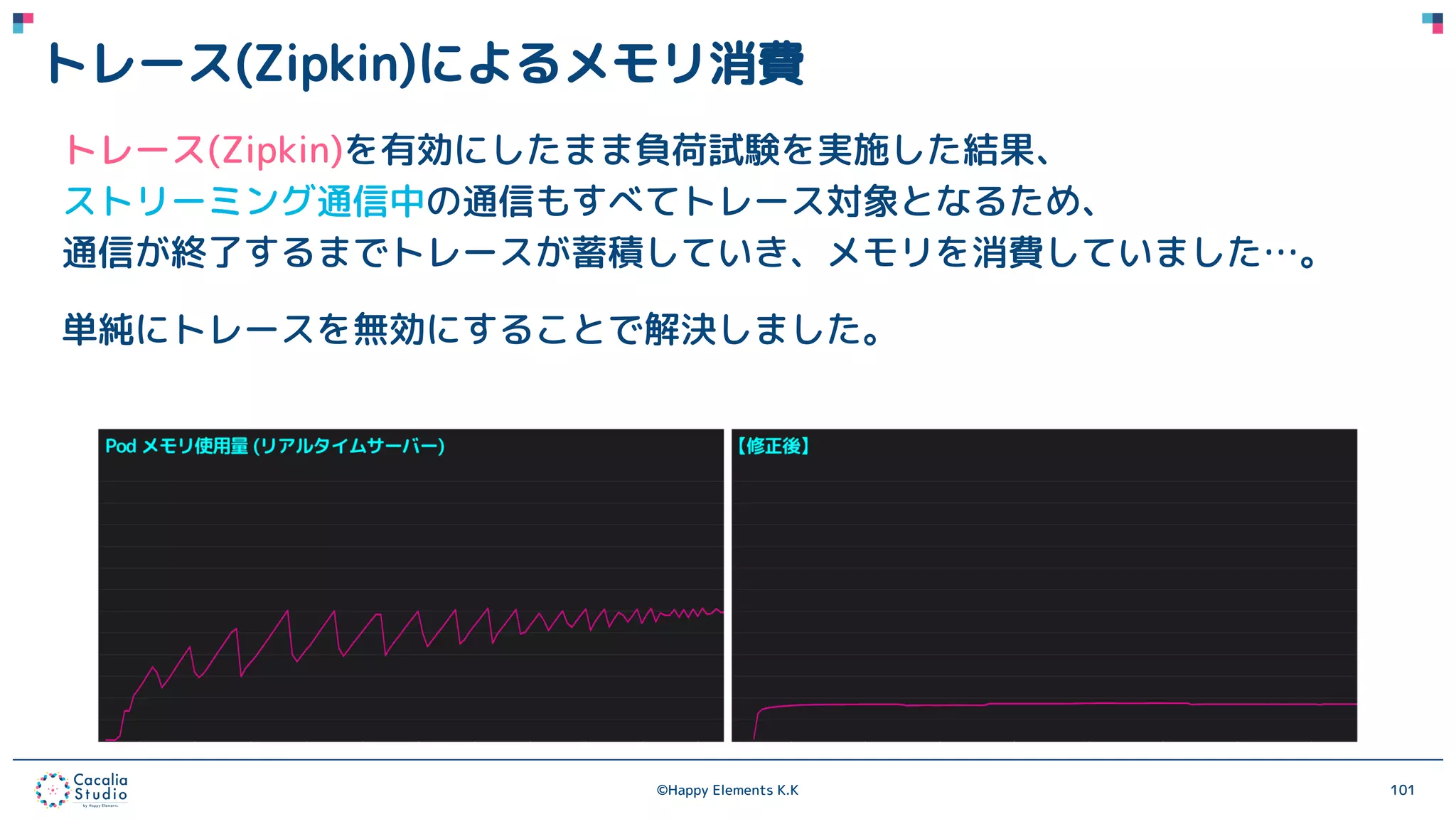 ©Happy Elements K.K 101
トレース(Zipkin)によるメモリ消費
トレース(Zipkin)を有効にしたまま負荷試験を実施した結果、
ストリーミング通信中の通信もすべてトレース対象となるため、
通信が終了するまでトレースが蓄積していき、メモリを消費していました…。
単純にトレースを無効にすることで解決しました。
 