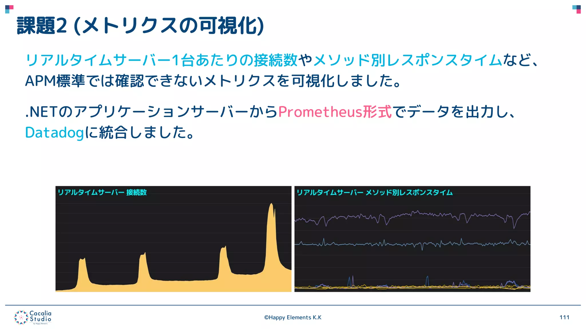 ©Happy Elements K.K 111
課題2 (メトリクスの可視化)
リアルタイムサーバー1台あたりの接続数やメソッド別レスポンスタイムなど、
APM標準では確認できないメトリクスを可視化しました。
.NETのアプリケーションサーバーからPrometheus形式でデータを出力し、
Datadogに統合しました。
 