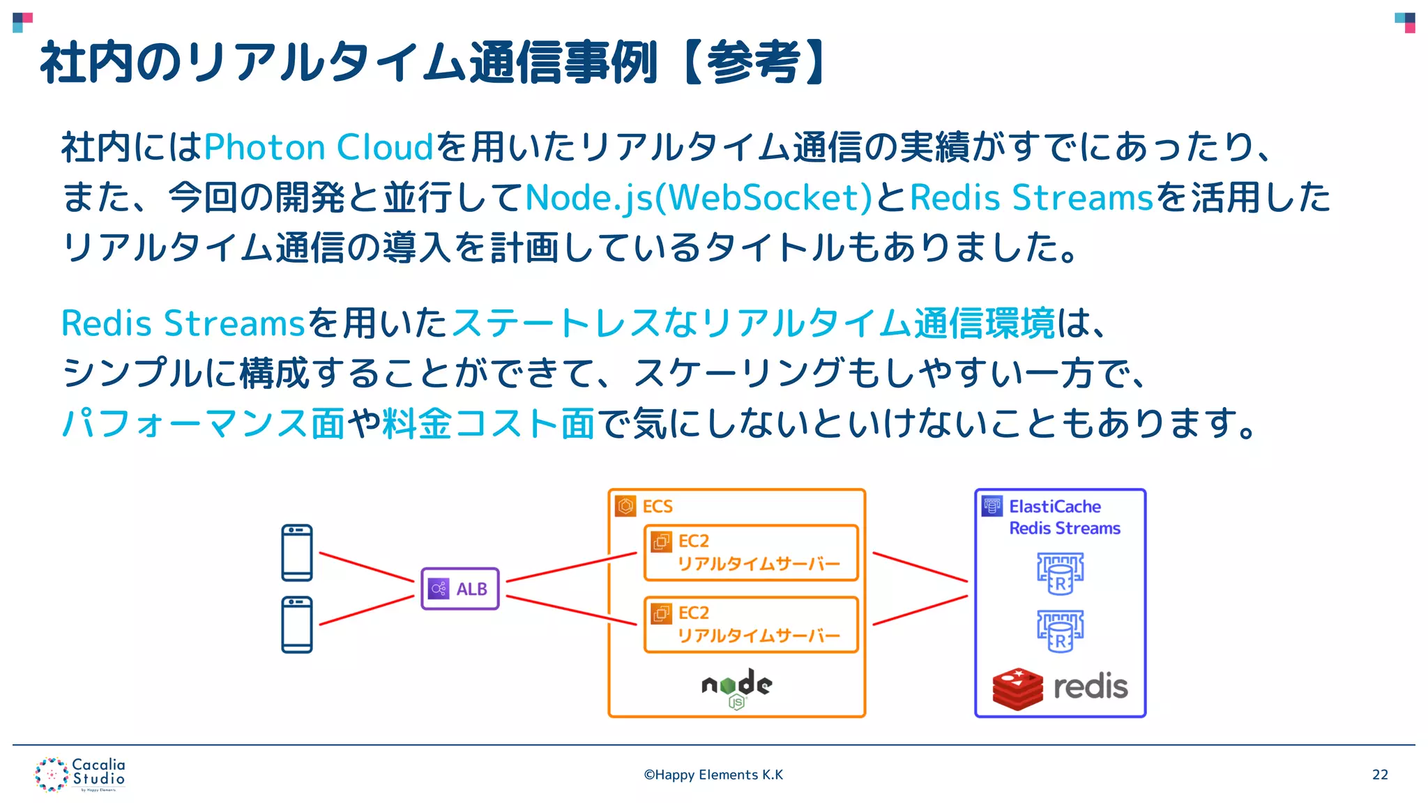 ©Happy Elements K.K 22
社内のリアルタイム通信事例【参考】
社内にはPhoton Cloudを用いたリアルタイム通信の実績がすでにあったり、
また、今回の開発と並行してNode.js(WebSocket)とRedis Streamsを活用した
リアルタイム通信の導入を計画しているタイトルもありました。
Redis Streamsを用いたステートレスなリアルタイム通信環境は、
シンプルに構成することができて、スケーリングもしやすい一方で、
パフォーマンス面や料金コスト面で気にしないといけないこともあります。
 