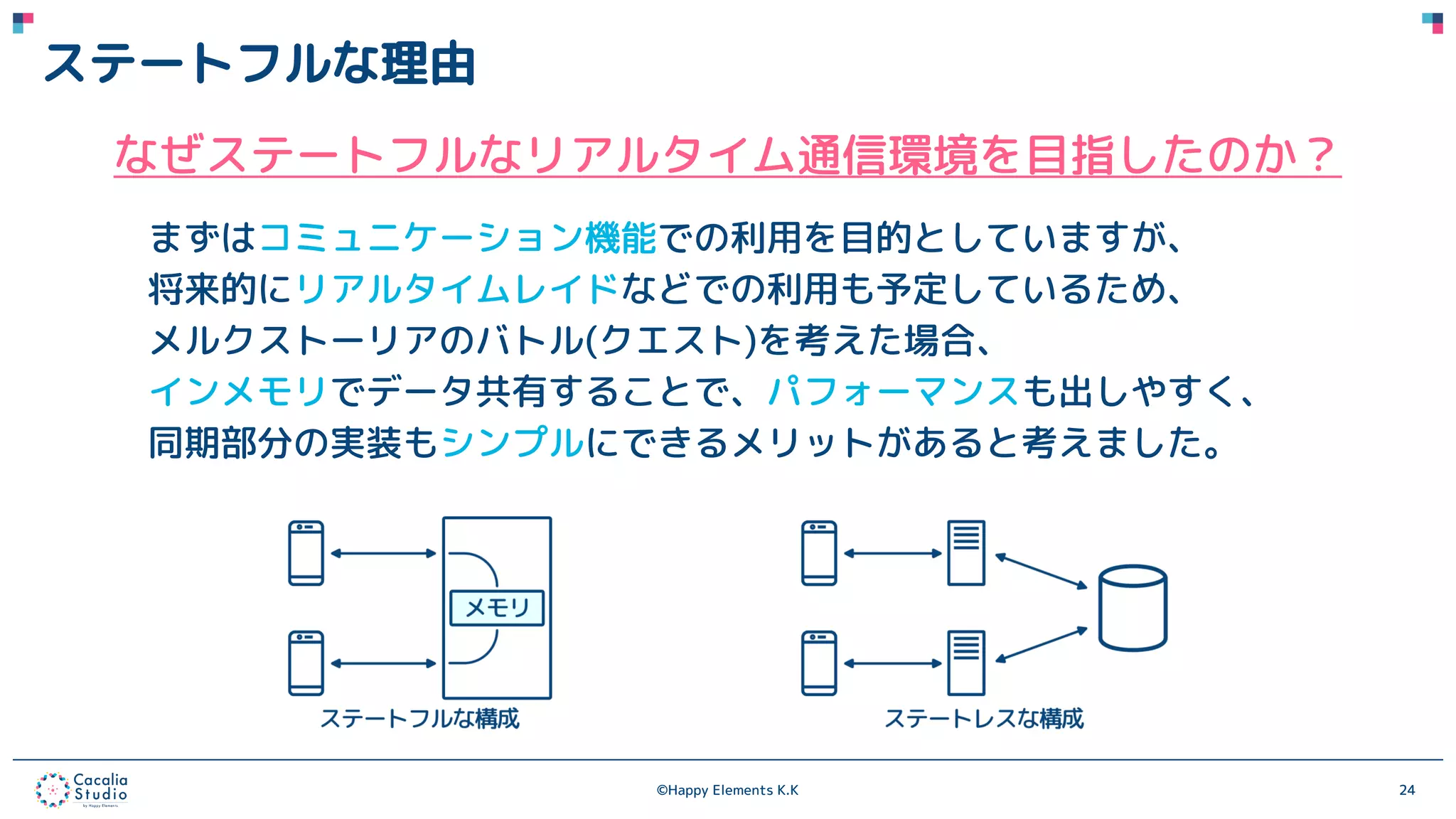 ©Happy Elements K.K 24
ステートフルな理由
なぜステートフルなリアルタイム通信環境を目指したのか？
まずはコミュニケーション機能での利用を目的としていますが、
将来的にリアルタイムレイドなどでの利用も予定しているため、
メルクストーリアのバトル(クエスト)を考えた場合、
インメモリでデータ共有することで、パフォーマンスも出しやすく、
同期部分の実装もシンプルにできるメリットがあると考えました。
 