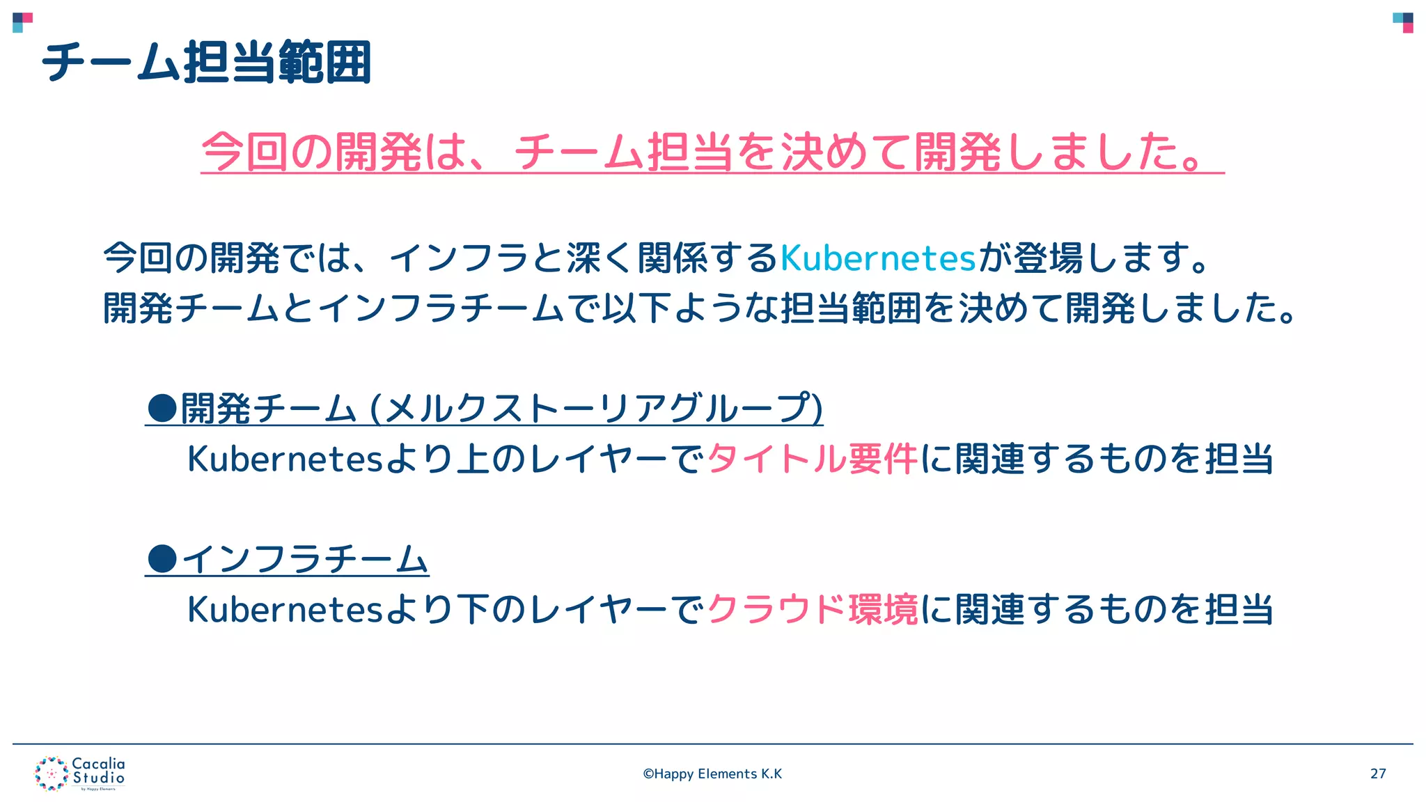 ©Happy Elements K.K 27
チーム担当範囲
今回の開発は、チーム担当を決めて開発しました。
今回の開発では、インフラと深く関係するKubernetesが登場します。
開発チームとインフラチームで以下ような担当範囲を決めて開発しました。
●開発チーム (メルクストーリアグループ)
Kubernetesより上のレイヤーでタイトル要件に関連するものを担当
●インフラチーム
Kubernetesより下のレイヤーでクラウド環境に関連するものを担当
 