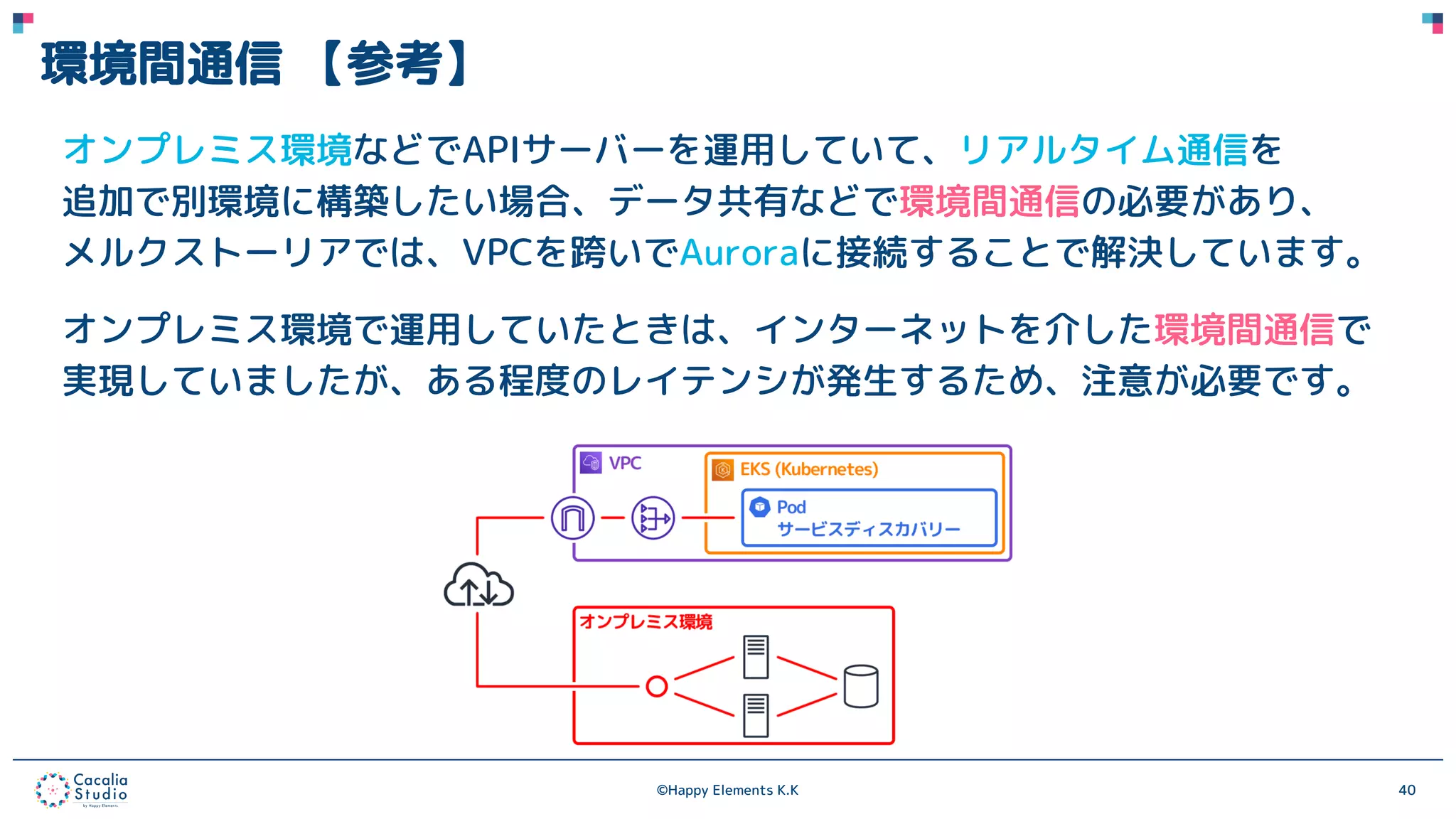 ©Happy Elements K.K 40
環境間通信 【参考】
オンプレミス環境などでAPIサーバーを運用していて、リアルタイム通信を
追加で別環境に構築したい場合、データ共有などで環境間通信の必要があり、
メルクストーリアでは、VPCを跨いでAuroraに接続することで解決しています。
オンプレミス環境で運用していたときは、インターネットを介した環境間通信で
実現していましたが、ある程度のレイテンシが発生するため、注意が必要です。
 