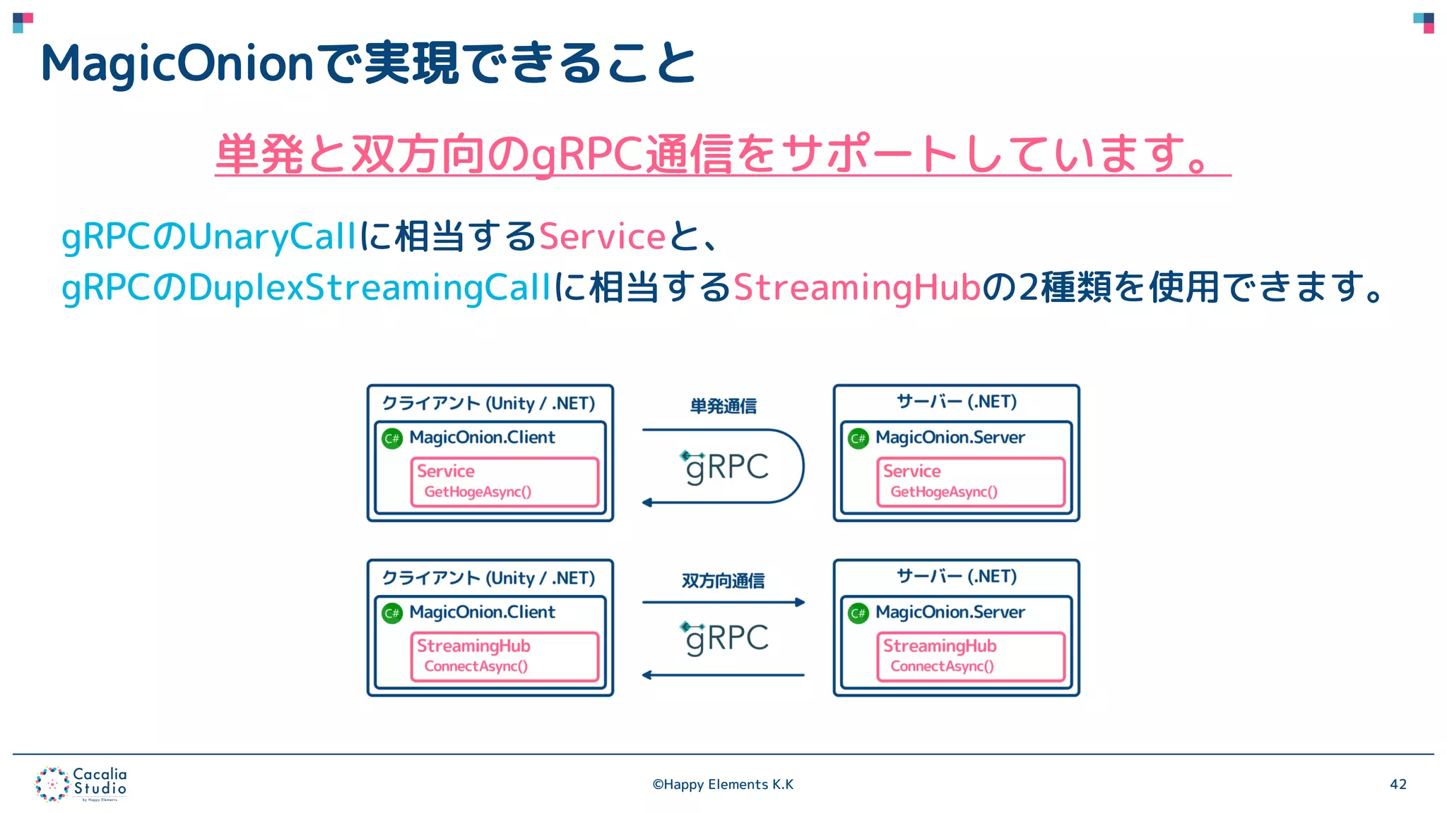 ©Happy Elements K.K 42
MagicOnionで実現できること
単発と双方向のgRPC通信をサポートしています。
gRPCのUnaryCallに相当するServiceと、
gRPCのDuplexStreamingCallに相当するStreamingHubの2種類を使用できます。
 