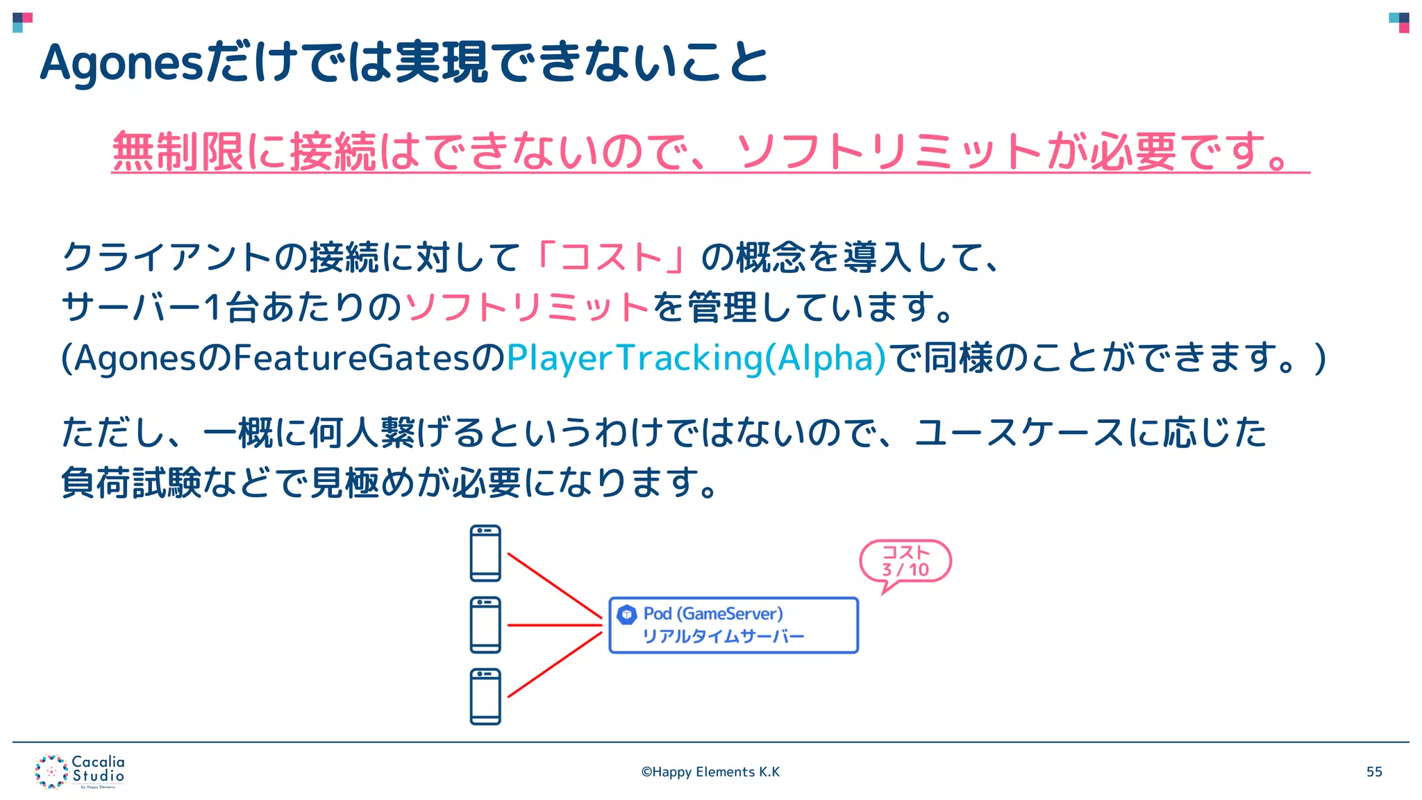 ©Happy Elements K.K 55
Agonesだけでは実現できないこと
無制限に接続はできないので、ソフトリミットが必要です。
クライアントの接続に対して「コスト」の概念を導入して、
サーバー1台あたりのソフトリミットを管理しています。
(AgonesのFeatureGatesのPlayerTracking(Alpha)で同様のことができます。)
ただし、一概に何人繋げるというわけではないので、ユースケースに応じた
負荷試験などで見極めが必要になります。
 