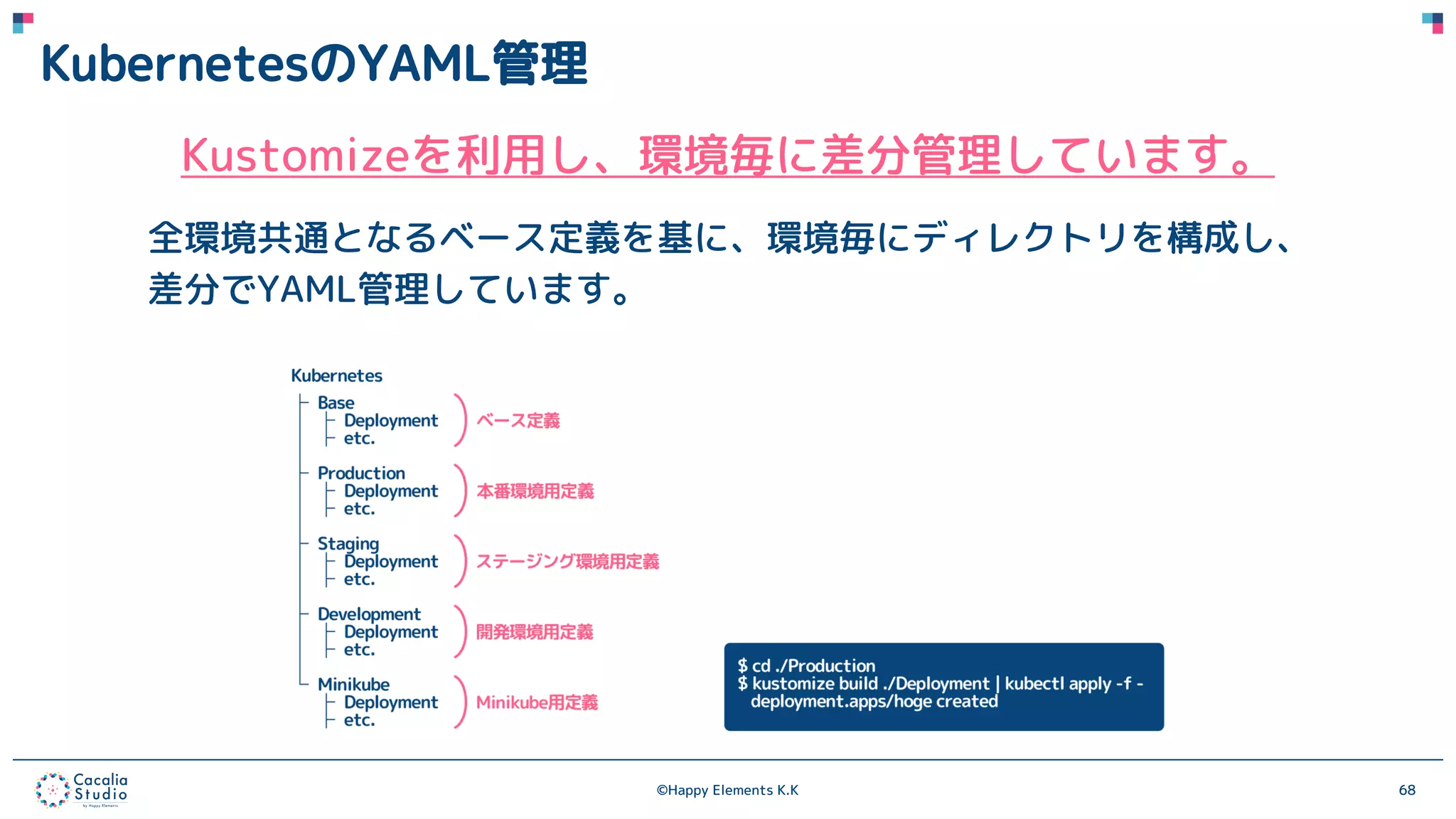 ©Happy Elements K.K 68
KubernetesのYAML管理
Kustomizeを利用し、環境毎に差分管理しています。
全環境共通となるベース定義を基に、環境毎にディレクトリを構成し、
差分でYAML管理しています。
 