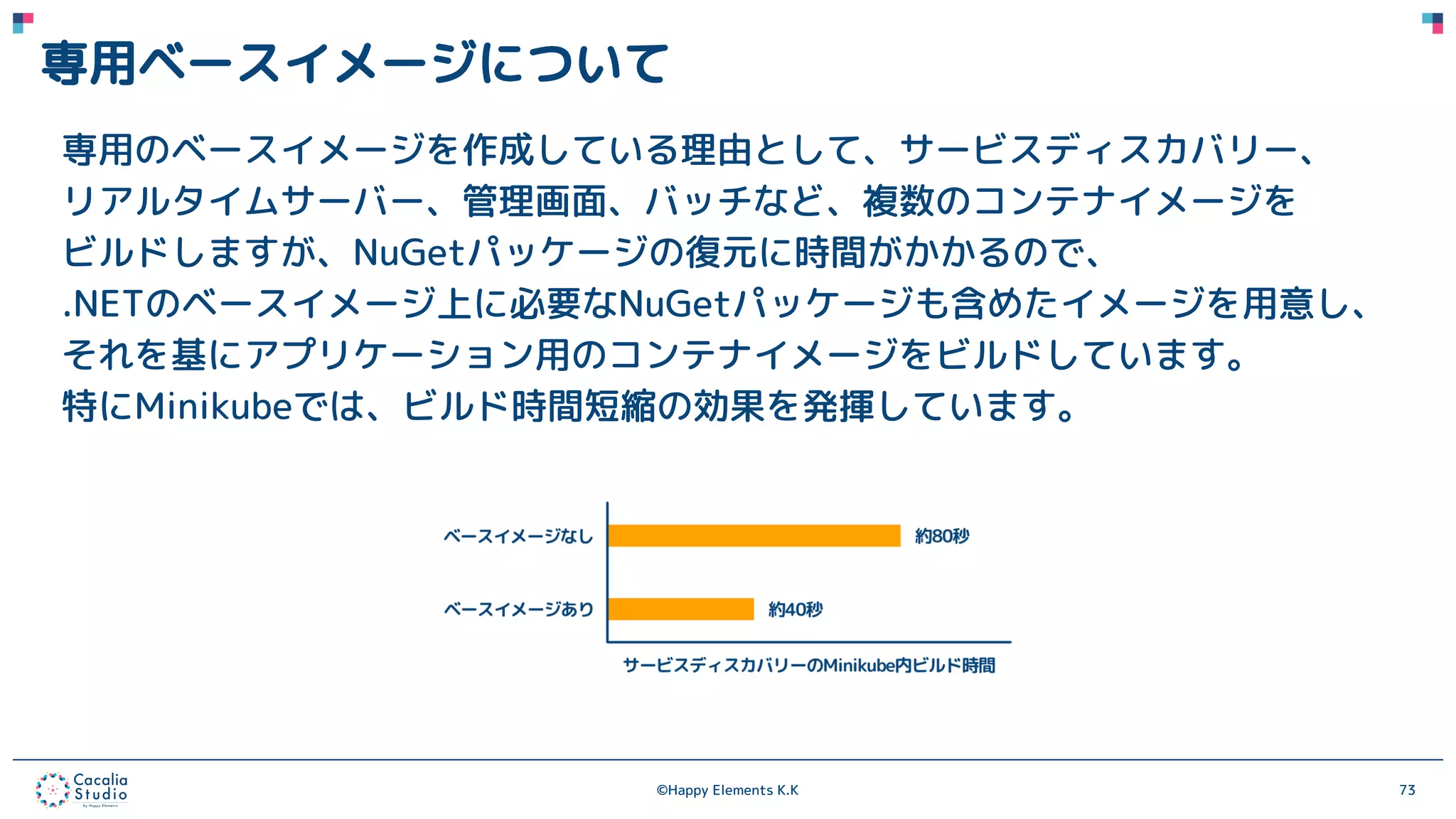 ©Happy Elements K.K 73
専用ベースイメージについて
専用のベースイメージを作成している理由として、サービスディスカバリー、
リアルタイムサーバー、管理画面、バッチなど、複数のコンテナイメージを
ビルドしますが、NuGetパッケージの復元に時間がかかるので、
.NETのベースイメージ上に必要なNuGetパッケージも含めたイメージを用意し、
それを基にアプリケーション用のコンテナイメージをビルドしています。
特にMinikubeでは、ビルド時間短縮の効果を発揮しています。
 