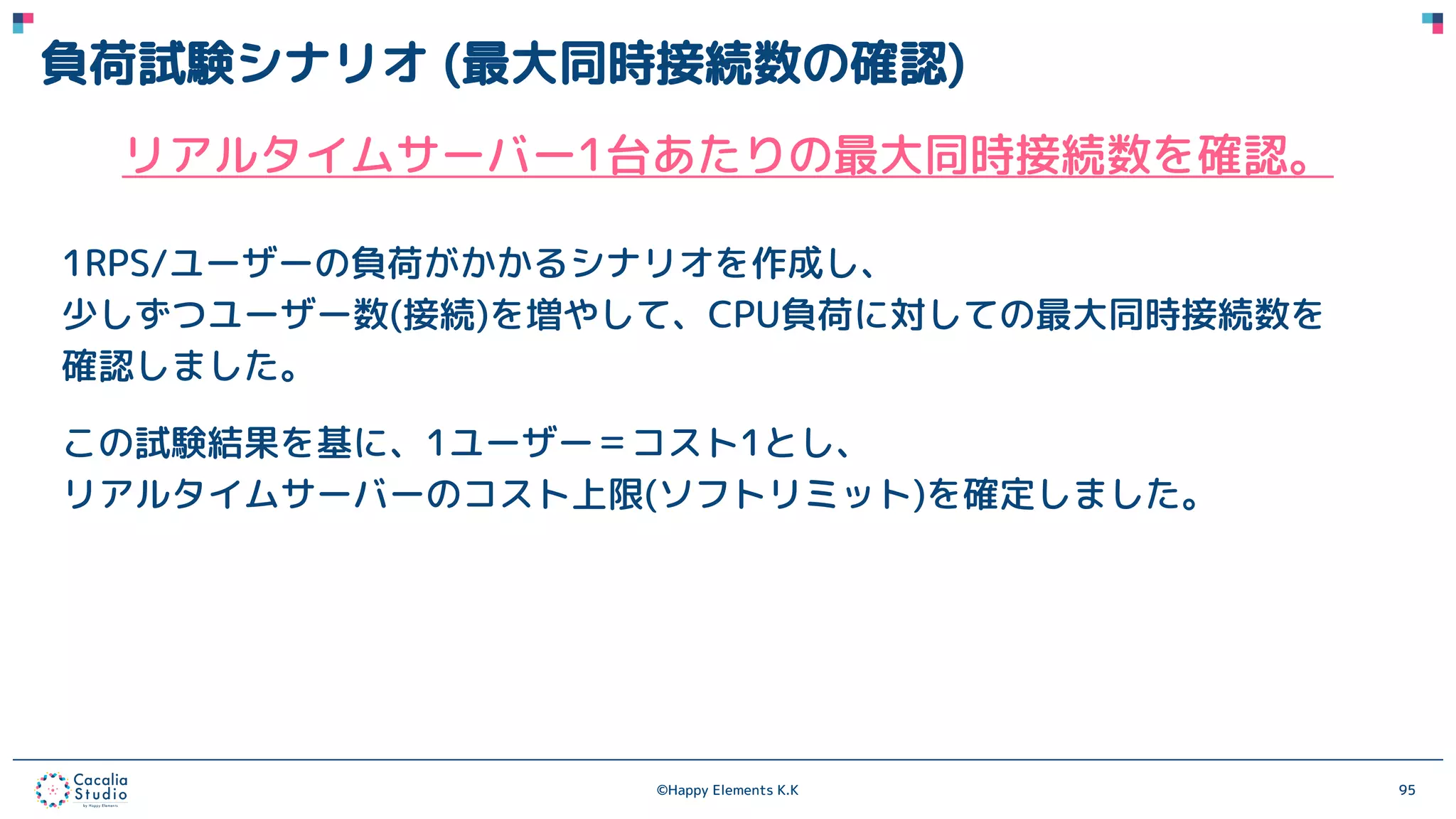 ©Happy Elements K.K 95
負荷試験シナリオ (最大同時接続数の確認)
リアルタイムサーバー1台あたりの最大同時接続数を確認。
1RPS/ユーザーの負荷がかかるシナリオを作成し、
少しずつユーザー数(接続)を増やして、CPU負荷に対しての最大同時接続数を
確認しました。
この試験結果を基に、1ユーザー＝コスト1とし、
リアルタイムサーバーのコスト上限(ソフトリミット)を確定しました。
 