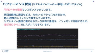 ©Happy Elements K.K 108
パフォーマンス状況 (リアルタイムサーバー 平均レスポンスタイム)
平均0〜4ms程度でレスポンスできています。
初回接続時の通信などは、Redisへのアクセスもあるため、
数ms程度のレイテンシが発生していますが、
リアルタイム通信の要であるデータ共有の通信は、インメモリで完結するため、
ほぼゼロタイムでレスポンスできています。
 