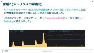 ©Happy Elements K.K 111
課題2 (メトリクスの可視化)
リアルタイムサーバー1台あたりの接続数やメソッド別レスポンスタイムなど、
APM標準では確認できないメトリクスを可視化しました。
.NETのアプリケーションサーバーからPrometheus形式でデータを出力し、
Datadogに統合しました。
 