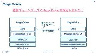 ©Happy Elements K.K 32
MagicOnion
通信フレームワークにMagicOnionを採用しました！
 