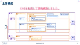 ©Happy Elements K.K 37
全体構成
AWSを利用して環境構築しました。
 